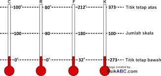 Satuan suhu | satuan, rumus dan contoh konversi. Kumpulan Pola Soal Konversi Satuan Suhu Celcius Reamur Fahrenheit Dan Kelvin Beserta Pembahasannya