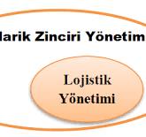 Tedarik Zinciri | Lojistik Dünyası