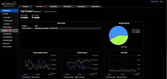 Opscenter Search For Its Replacement Sap Blogs
