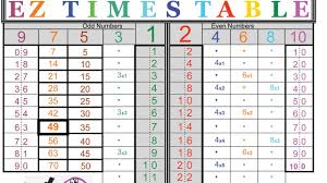 ez times table 3s to 8s