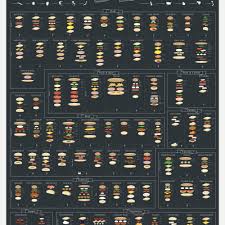 the ultimate sandwich chart is here and its glorious