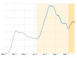 It was first identified in december 2019 in wuhan,. Alarming Covid 19 Data Shows Third Wave Brewing For U S Time
