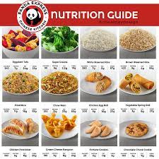 Is startling, with more than 1,200 locations in food courts more alarming, though, is the panda express nutrition information that indicates staggering. Panda Express Has An Awesome Nutrition Cheat Day Design Facebook