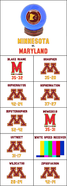 Get notifications • add screenings. Minnesota Football Vs Maryland Terrapins Predictions The Daily Gopher