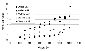 13.6: Colligative Properties- Freezing Point Depression, Boiling Point  Elevation, And Osmosis - Chemistry Libretexts