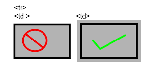 Padding From Outside Table Border Line Stack Overflow