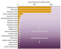 Poisonous American Mushrooms Most Popular Mushroom Dose Chart