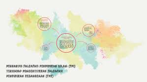 Konsep pendidikan islam ialah konsep pendidikan rabbani yang bersumberkan bimbingan ilahi. Pengaruh Falsafah Pendidikan Islam Fpi Terhadap Pembentukk By Kanimoli Balasekeran