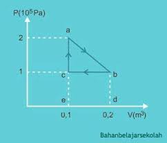 Maybe you would like to learn more about one of these? Pembahasan Soal Sbmptn Fisika Termodinamika