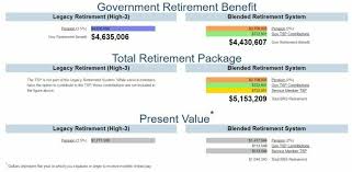 Blended Retirement System Important Updates You Need To Know