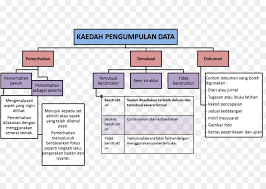 Senarai semak permohonan berkahwin negeri selangor. Student Cartoon Png Download 1448 1012 Free Transparent Method Png Download Cleanpng Kisspng