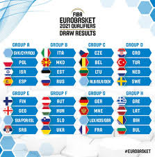 Uefa euro 2020 match schedule. Groups Of Fiba Eurobasket 2021 Qualifiers Set Eurohoops