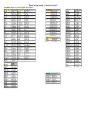 27 Organized Cross Reference Spark Plugs Chart