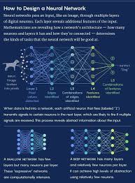 Neutral Network Machine Learning Artificial Intelligence Artificial Intelligence Technology Artificial Neural Network