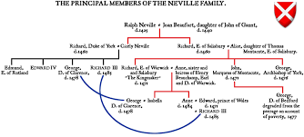 Wars Of The Roses House Of Neville Genealogical Chart And