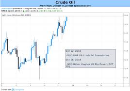 Oil Prices To Stay Afloat For As Opec Emphasizes December