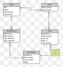Pin by visual paradigm on erd entity relationship diagram pinterest. Entity Relationship Diagram Images Entity Relationship Diagram Transparent Png Free Download
