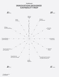 t the moment innovation designer capability map innovation strategy business design innovation