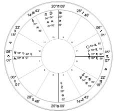 charles manson natal chart astrology charts of famous