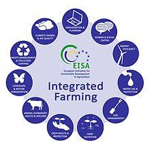 Integrated pest management, or ipm, is a method you'll be able to use to solve pest problems whereas minimizing risks to people and therefore the setting. Integrated Farming Wikipedia
