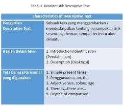 Giraffe is the tallest animal i saw in ragunan zoo. How To Describe Animals Descriptive Text