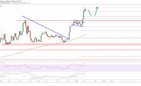 litecoin ltc price analysis rally could extend above 120