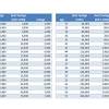 Monthly tax deduction (or potongan cukai bulanan) late payment fine submission. 1