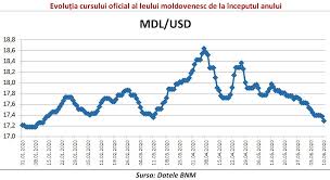 Por cuarto año consecutivo el área de elogia research vuelve a poner foco en el panorama actual a través del estudio anual de medios de comunicación 2017. Cum Se ExplicÄƒ OscilaÈ›iile Semnificative Ale Cursului Leului Pe Timp De CoronacrizÄƒ Moldstreet