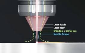 Image result for lasertec 65 3d