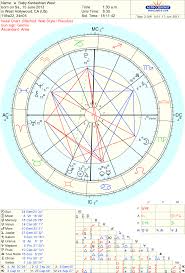 Natal Chart Of Baby Kardashian West Astrologers Community