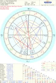 natal chart of baby kardashian west astrologers community