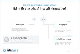 Wenn sie auf die zuteilung verzichten, wird ihnen das guthaben mit den zinsen ausgezahlt. Vermogenswirksame Leistungen Fur Arzte 2021