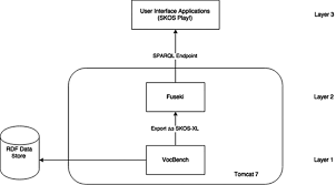 contextualizing openness situating open science