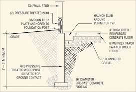 A Pressure Treated Posted Foundation Is A Pier Foundation System That Is A Popular Alternative To A Concrete Frost Wall Fo Custom Garages Foundation Barn Plans