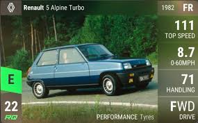 Image result for Obsidienne 1982 Renault