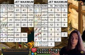 Vous trouverez des graphiques sous le tableau par pays et le tableau de l'évolution mondiale jour par jour sous ces graphiques. Liste Rune De Transcendance Dofus Runes De Transcendance Dofus Une Bonne Ame Pour M Eclairer Pevita Mulyani