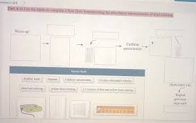 Solved Uestion 1 Of 6 Part A 1 Use The Labels To Compl