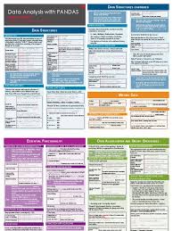 Image result for Pandas cheatsheet