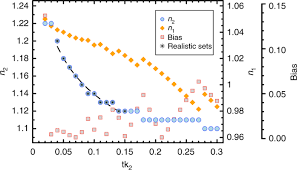Ce este contractul de mandat care sunt elementele si conditiile de validitate tipurile de mandat ce durata are contractul de mandat. The Open Ocean Missing Backscattering Is In The Structural Complexity Of Particles Nature Communications