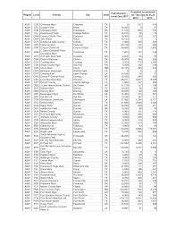Hasil dari 6 2 + √144 adalah…. Appendix A Projected Air Taxi Operations Airports And The Newest Generation Of General Aviation Aircraft Volume 2 Guidebook The National Academies Press
