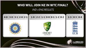 The rain did stop around 5:30 pm ist, and match officials made an inspection around 7:20 pm ist, but a wet. Facebook