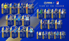 Fifa 21 player ratings on may 27, 2021 Fifa 18 Team Of The Season Guide Tots Release Date Squads Faq
