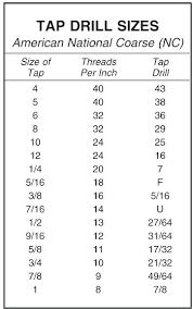 7 16 Tap Drill Bit Size Mrandmrsc Co
