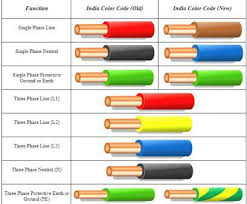 U S Electrical Wire Color Code Chart Pdf Professional Fiber