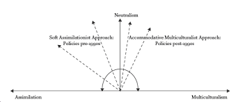 1 introduction to development planning in malaysia 2. Affirmative Action And Nation Building In Malaysia The Future Of Malay Preferential Policies In African And Asian Studies Volume 12 Issue 3 2013