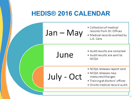 Hedis Is A Registered Trademark Of The National Committee