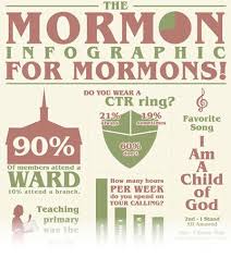 The Mormon Infographic For Mormons By Ldsbookstore Com Church Lessons Scripture Mastery Mormon