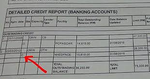 Do you want to apply for a loan? Adakah Reschedule Pinjaman Satu Kesilapan Atau Penyelesaian Dan Kaitan Dengan Ptptn
