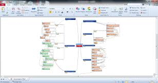 Using Mindjet For Windows Gantt Charts For Effective Project
