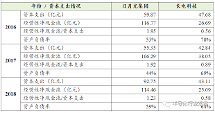 We did not find results for: æ—¥æœˆå…‰å´›èµ·å¸¦ç»™å°æµ‹è¡Œä¸šçš„å¯ç¤º